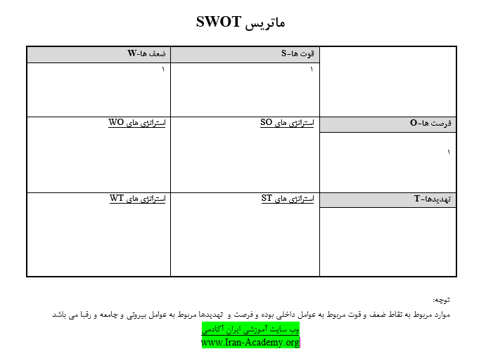 نمونه ماتریس SWOT