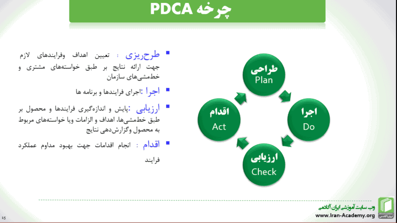 چرخه pdca