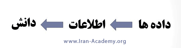 دانش