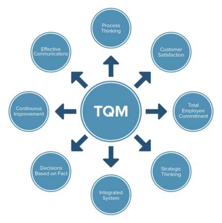 مدیریت کیفیت جامع TQM
