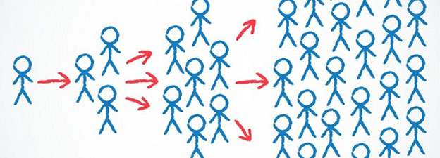 مدیر کسب و کار الکترونیکی - بازاریابی ویروسی